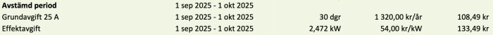 Tabell över avgifter för elförbrukning och effekt under perioden 1 sep 2025 till 1 okt 2025 med specificerade kostnader i kronor per år och kW.