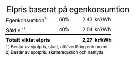 Tabell med elpriser baserat på egenkonsumtion: 60 % till 2,43 kr/kWh; såld el 40 % till 2,04 kr/kWh. Totalt viktat elpris: 2,27 kr/kWh.