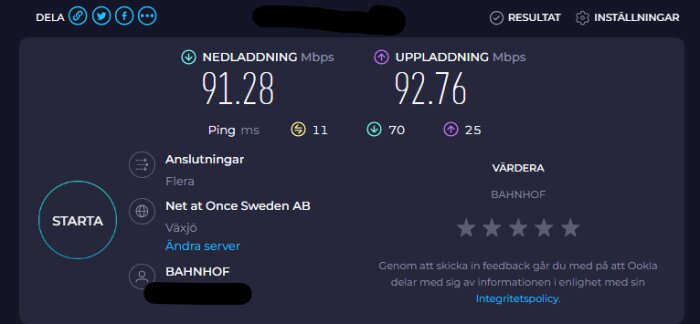 Resultat av ett speedtest visar nedladdningshastighet på 91.28 Mbps och uppladdningshastighet på 92.76 Mbps med ping på 11 ms.
