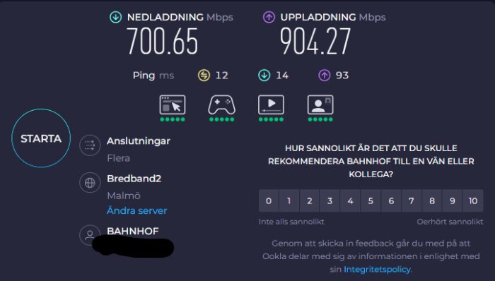 Hastighetstest av internet visar nedladdning på 700,65 Mbps och uppladdning på 904,27 Mbps med låg ping. Specialiserad för Bahnhof.