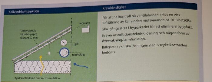 Diagram över kallvindskonstruktion med styrd mekanisk ventilation, visar underlagstak med tätskikt av papp, tilluftsfläkt och spjäll.