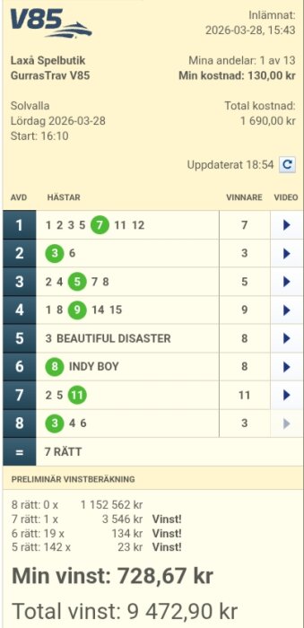 Spelresultat från V85 med hästar och avdelningar, total kostnad 1 690 kr, preliminär vinstberäkning och total vinst 9 472,90 kr, 7 rätt.