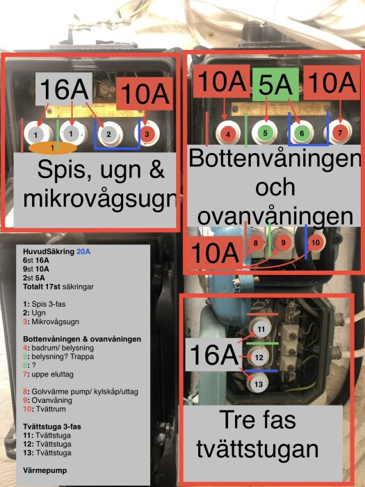 Äldre elcentral med märkning av säkringar: 16A för spis, ugn, 10A för bottenvåning/övervåning; huvudbrytare 20A. Renovering planerad för modernisering.