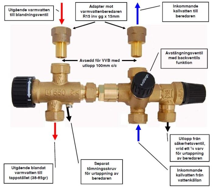 Schema över en blandningsventilinstallation, visar inkommande kallvatten, avstängningsventil, utgående varmvatten, och komponenter för en varmvattenberedare.
