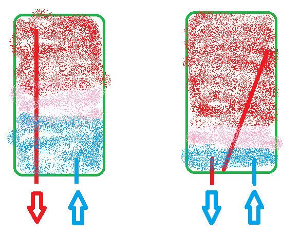 Diagram över vattenflöde med färgkodning för varmt och kallt i två rektanglar, pilar visar in- och utflödesriktningar.