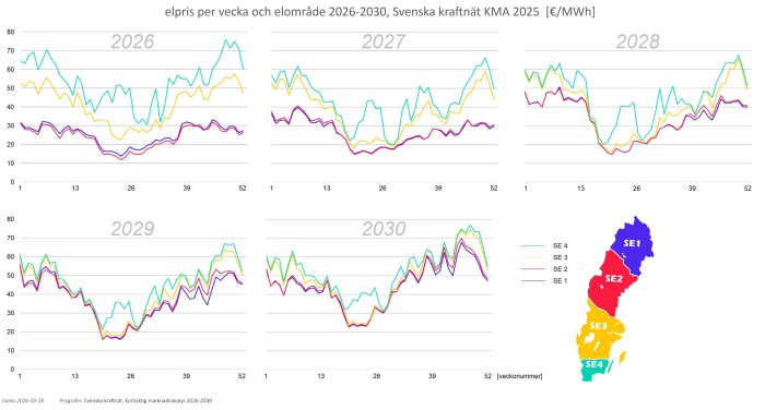 KMA2025 – elpris per vecka och elområde 2026-2030.jpg