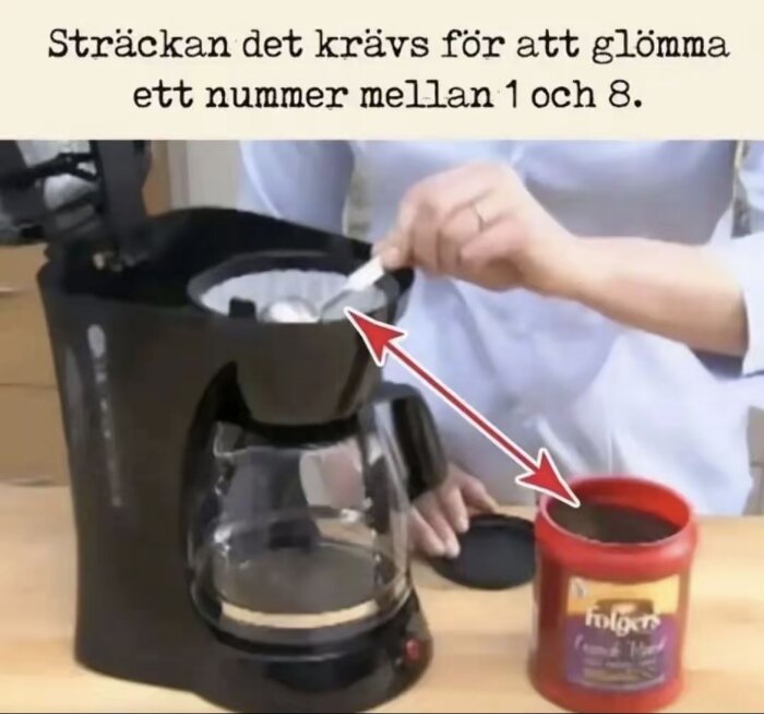 En kaffebryggare fylls med kaffepulver från en burk med en sked, med text "Sträckan det krävs för att glömma ett nummer mellan 1 och 8.