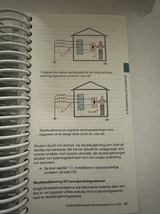 Utdrag ur Teknikhandbok El och Tele om skyddsutjämning med illustration av risker och åtgärder vid kontaktspänning i byggnader.