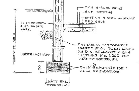 Tvärsnittsritning av byggnadens sektion visar betonggolv, singelbädd, cementputs och dräneringsrör. Nivåer och materialbeskrivningar inkluderade.