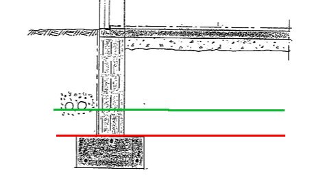 Diagram över grundläggning med marknivåer markerade med grön och röd linje som visar potentiella grävdjup.