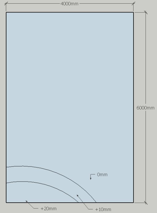 Diagram över en rektangel med måtten 4000mm x 6000mm och fria marginaler på 0mm, +10mm och +20mm nederst.