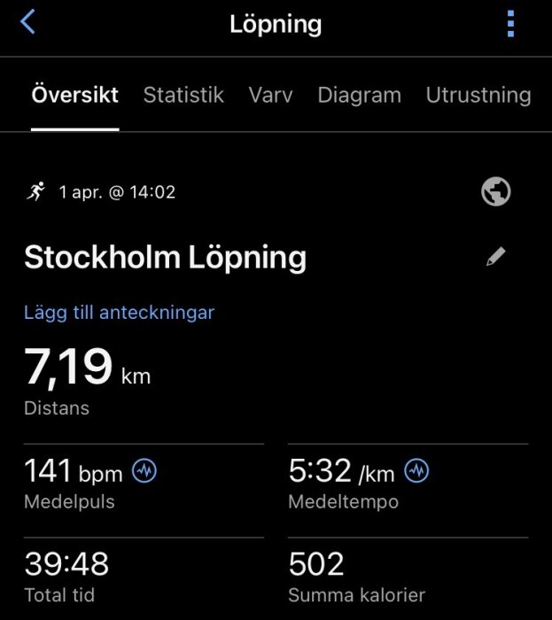 Löpningsdata från Stockholm visar 7,19 km distans, 141 bpm medelpuls, 5:32 min/km medeltempo, 39:48 total tid och 502 kalorier brända.