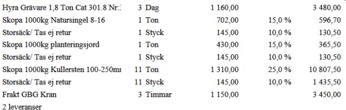 Lista över kostnader för ett byggprojekt, inklusive hyra av grävare, olika typer av fyllnadsmaterial och leveranskostnader.