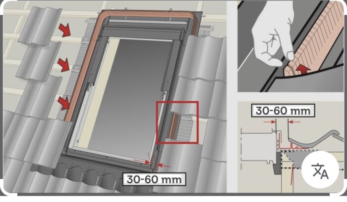 Illustration av takfönsterinstallation med måttangivelse 30-60 mm och pilmarkeringar som visar olika steg i monteringen.