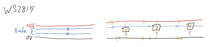 Schematisk bild av WS2815-ljusslingor med spännings- och datakablar; visar 12V, Data och 0V kopplingar och strömriktning.