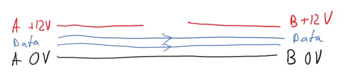 Schematisk skiss av kabeldragning för WS2815-ljusslingor, visar strömförsörjning och datakablar mellan PSU A och B samt slingorna.