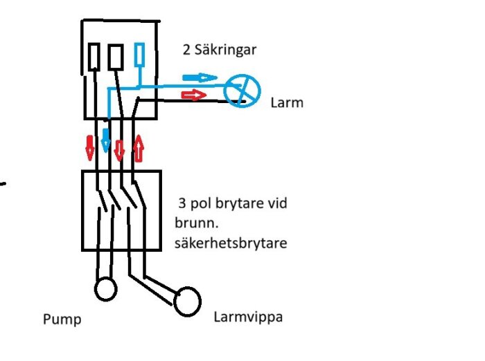 Pumplarm.jpg