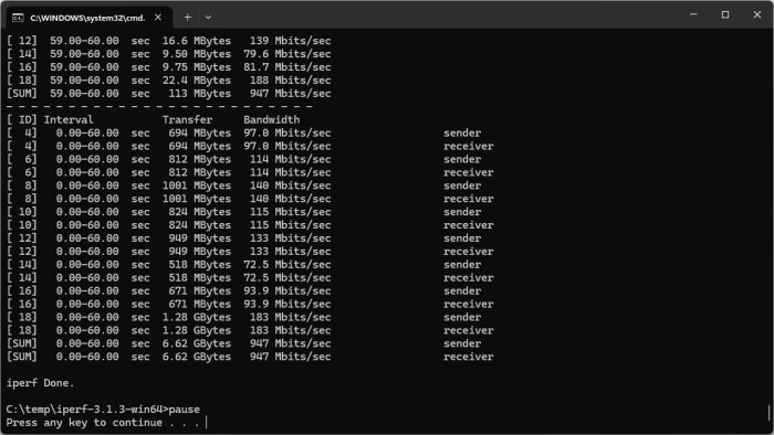 iPerf3 nätverksmätning visar dataöverföring och bandbreddsfördelning mellan avsändare och mottagare under en testperiod på 60 sekunder.