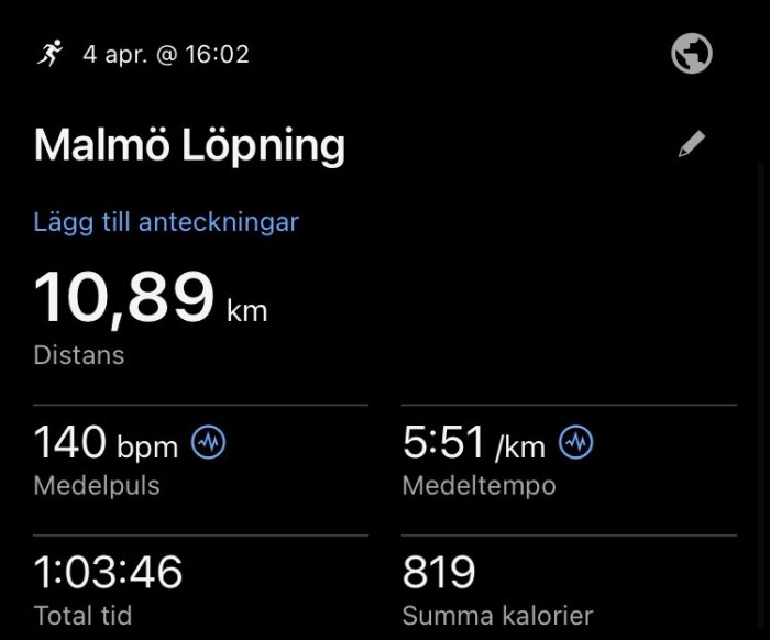 Löpningsdata från Malmö: 10,89 km distans, 140 bpm medelpuls, tempo 5:51/km, totaltid 1:03:46, 819 kalorier brända.