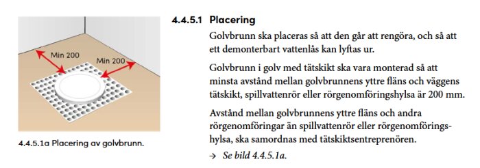Illustration av golvbrunnsplacering, med pilar och text som anger minsta avstånd 200 mm från vägg. Text beskriver installationsrekommendationer.