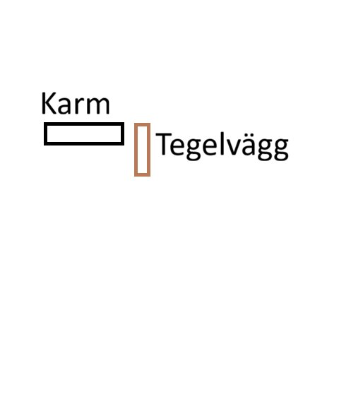 Diagram över montering av en karm i tegelvägg, visar konstruktionens placering och anslutningspunkt.