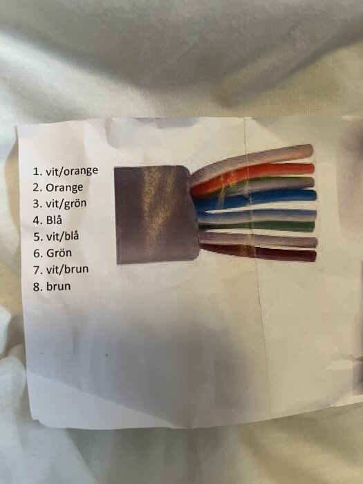 Numrerade kabelbeskrivningar med färger: vit/orange, orange, vit/grön, blå, vit/blå, grön, vit/brun, brun mot vit bakgrund.