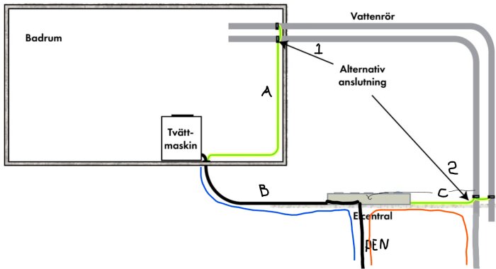 Elektrisk ritning över ett badrum med tvättmaskin, vattenrör och alternativ anslutning, illustrerar skyddsutjämning.