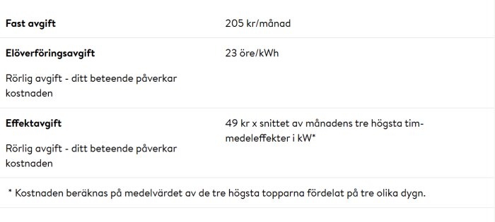 Tabell som visar elavtal med fast avgift 205 kr/månad, elöverföringsavgift 23 öre/kWh, samt effekttavgift 49 kr beroende på effektuttag.