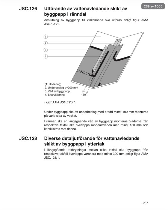 Illustration av monteringsdetaljer för vattenavledande skikt av byggpapp i vinkelränna enligt AMA JSC.126, med underlag, underbeslag och skarvklistring.