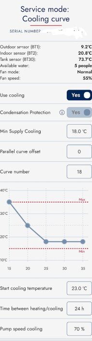 Display på kylkurva med temperaturdata: 9,2°C ute, 20,8°C inne, tank 73,7°C. Fläkthastighet 55%, pump 70%, kylning aktiverad, med graflinje.