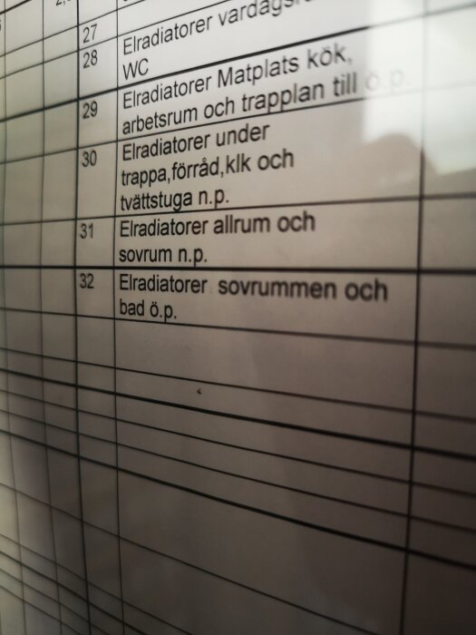 Tabell med elradiatorer, rad 31 saknar säkring för allrum och sovrum n.p.