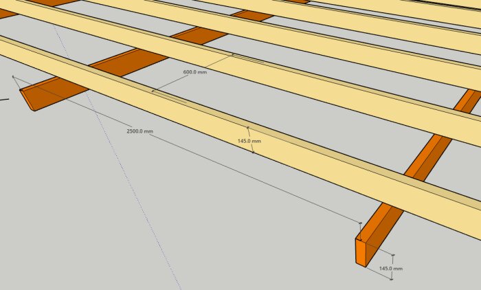 Träkonstruktion av bjälklag med längdmått 2500 mm, avstånd mellan reglar 600 mm och regelbredd 145 mm, visad i en schematisk ritning.