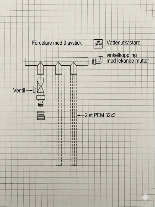Skiss över anslutningar för pemslangar med 3-vägs fördelare, vattenutkastare och ventiler. Visar detaljer för kopplingar och vinkelförbindelser.