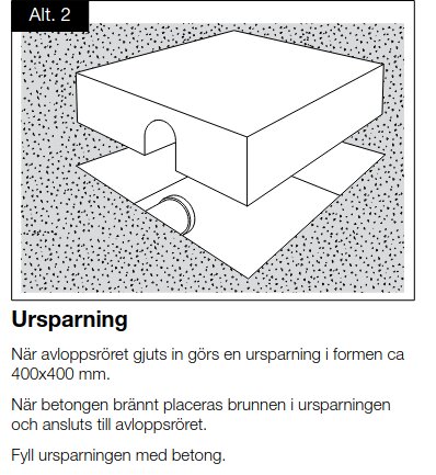 Skiss som visar hur ett avloppsrör och en brunn placeras i en ursparning i betongen, ursparningens mått är 400x400 mm.