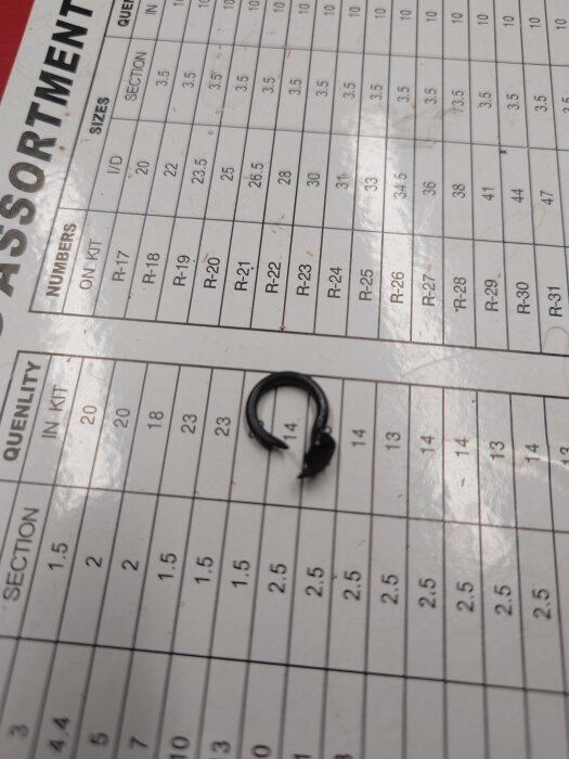 Svart C-klämma placerad på en lista med olika dimensioner och kvantiteter av klämmor i ett sortimentset.