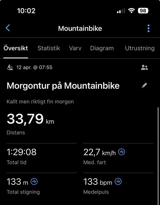 Mountainbike-app med data: morgontur 33,79 km, 1:29:08 minuter, medelhastighet 22,7 km/h, 133 m stigning, medelpuls 133 bpm.