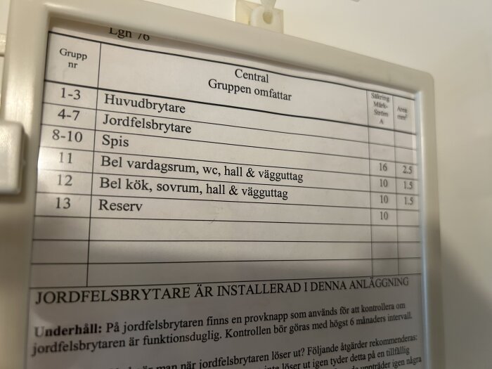 Schema över elcentralens grupper; grupper 1-3 huvudsakligt brytare, 4-7 jordfelsbrytare, med information om säkringsvärden och markering för installation.