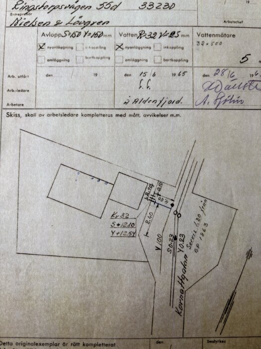 Ritning av fastighet med markeringar för vatten- och avloppsledningar, datum och signaturer för personal. Visar placering av brunn vid garagegavel.