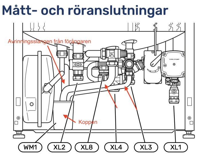 Schematisk bild av mått- och röranslutningar i frånluftsvärmepump, med avrinning och kopplingsdetaljer markerade med pilar.