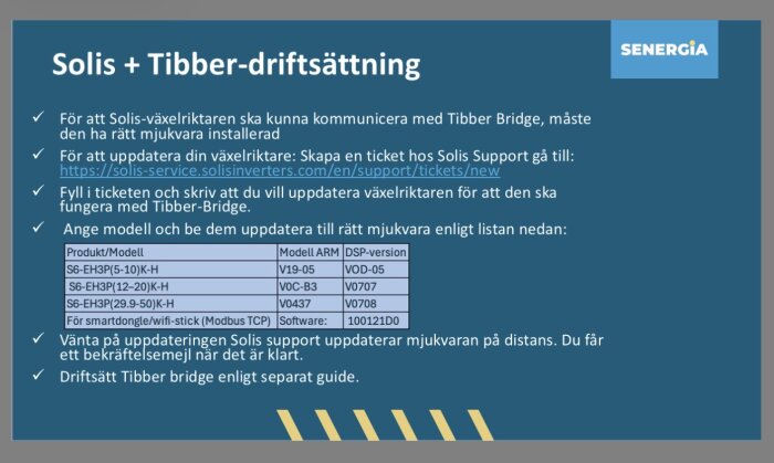 SenerGIA-guide för Solis och Tibber-driftsättning med instruktioner för uppdatering av växelriktare och tabell över produktmodeller och mjukvaruversioner.