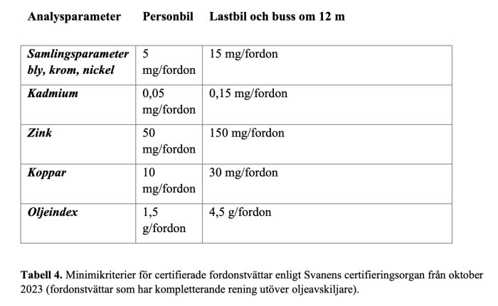 Skärmavbild 2026-04-26 kl. 15.27.14.png