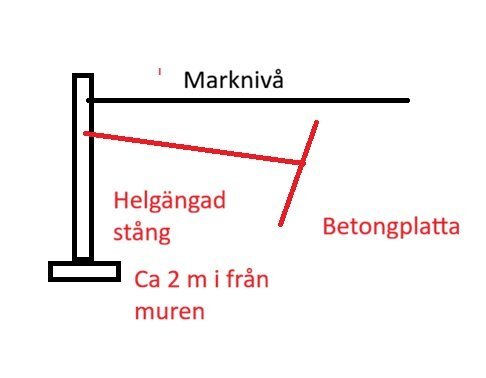 murstödmark.jpg