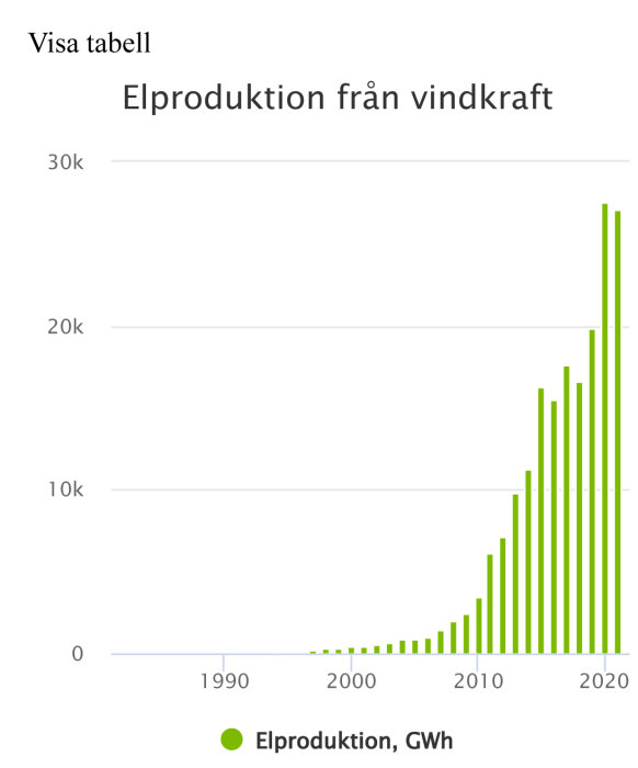 Vindkraftsstatistik-2.jpg