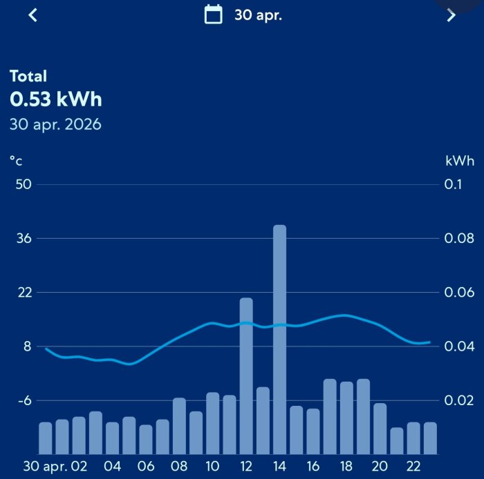 Screenshot_20260501_085428_Energismart med resundskraft.jpg