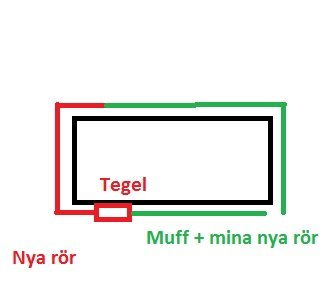 dränering.jpg
