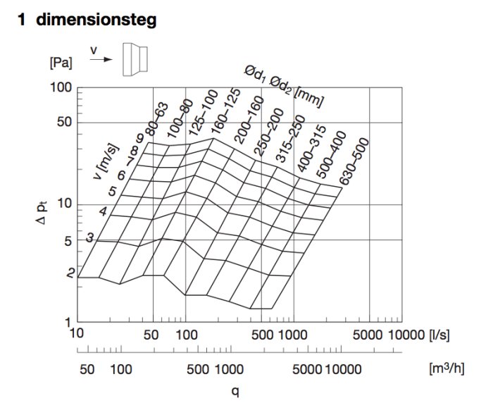 tryckfall fo&#776;rminskare.png