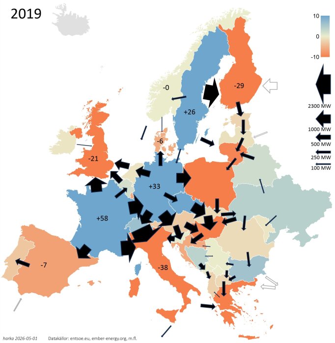 elflöden mellan Europas länder 2019.jpg