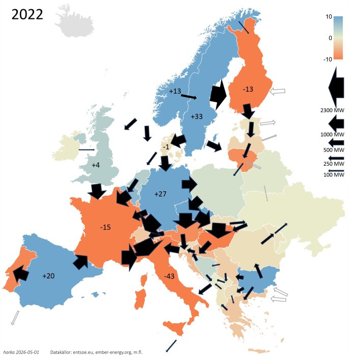 elflöden mellan Europas länder 2022.jpg
