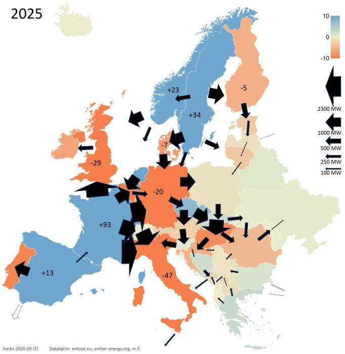 elflöden mellan Europas länder 2025.jpg