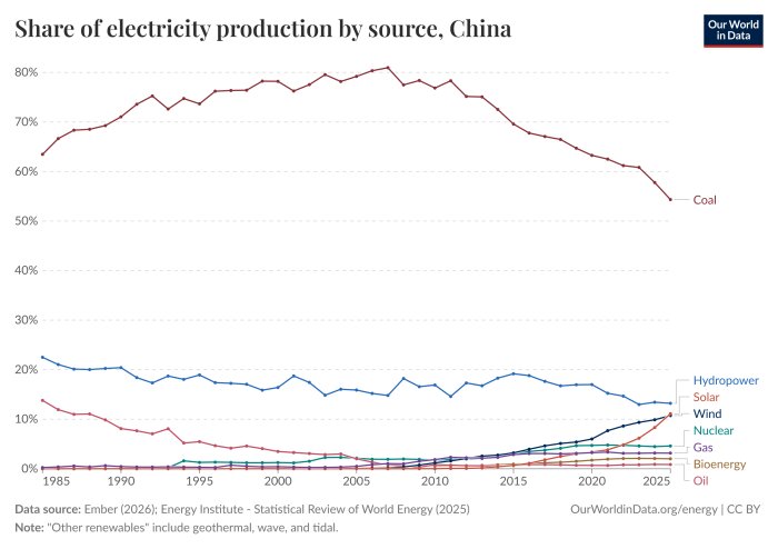 share-elec-by-source.png